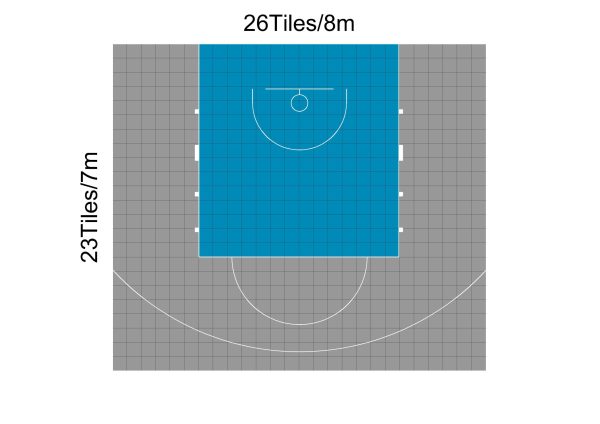 Premium 3 Point Shoot Out 8 x 7